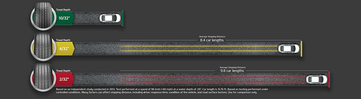 Billion Kia Of Sioux City in Sioux City IA